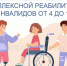 В Рязанской области реализуется пилотный проект по комплексной реабилитации и абилитации детей-инвалидов с 4 до 17 лет при первичном установлении им инвалидности! - Управление образования